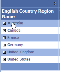 English Country Region Name