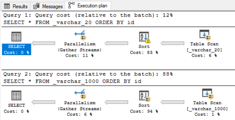 query plan comparation
