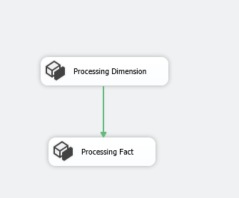 Picture 04 - SSIS package - processing Dimensions, Facts